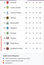 Main home away attack defense goalscorers. What The English Premier League Table Now Looks Like Lagos57