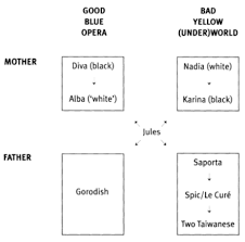 Lieux de tournage.tv est une compagnie de recherche et de gestion de lieux de tournage qui offre un service. Diva 1981 In Jean Jacques Beineix