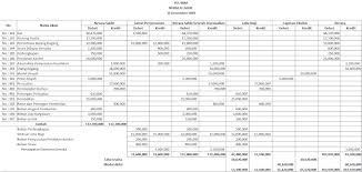 Satelah melakukan penyesuaian pada sebuah kegiatan pembukuan maka proses selanjutnya adalah membuat neraca lajur. Contoh Neraca Lajur Soal Neraca Lajur Pengertian Neraca Lajur