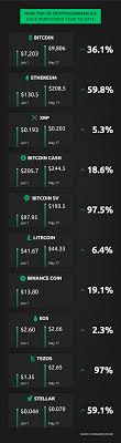 Bittorrent (btt) bittorrent is one of the oldest and popular cryptocurrencies. Is Bitcoin The Best Cryptocurrency To Invest In Now Currency Com