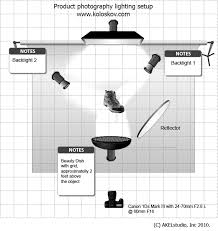 Product Photography Lighting Setup Photography Lighting Setup Light Photography Lighting Setups