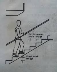 Kali ini kita akan memberikan contoh pembuatan tangga untuk rumah bertingkat berlantai 02, dengan kontruksi tangga berupa beton. Cara Membuat Tangga Rumah Model Rumah Minimalis 2020
