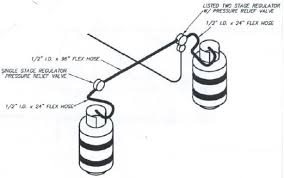 Model gr 630 lp regulator. Propane Pigtail And Regulator Leaks Grand Design Owners Forums