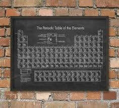 Periodic Table Of Elements Wall Art Poster Science Room Decor Science Room Element Chemistry