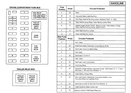 The fuse field has names on slots, sometime abbreviated like ww or wipers, something like that. 97 Ford F150 Xlt Fuse Box Diagram Wiring Diagram Replace Close Pocket Close Pocket Miramontiseo It