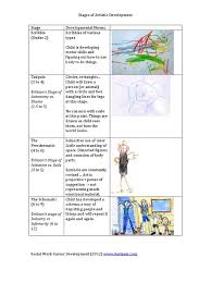 Stages Of Artistic Development Free Download As Pdf File Pdf Text File Txt Or Read Online F Preschool Student Portfolio Development Preschool Literacy