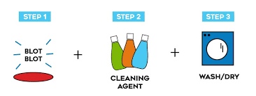 Sometimes, that's all it takes to get your cotton sheets looking brand new again. How To Remove Blood Stains From Clothes Mattress Sheets Carpets