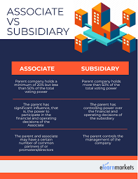 Everything You Need To Know About Associate Company In 2020 Accounting And Finance Financial Literacy Fundamental Analysis