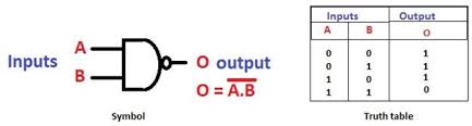 Basic Logic Gates With Truth Tables Digital Circuits Learn Physics Digital Circuit Truth