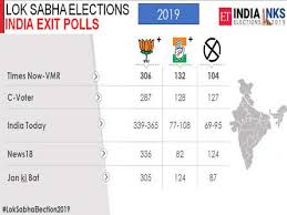 Manual on model code of conduct (tamil). Lok Sabha Election Exit Poll Results Suggest Big Win For Nda A Possible Second Term For Narendra Modi The Economic Times