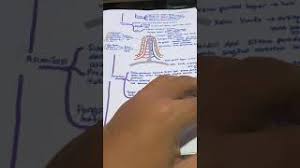 Soalan latih tubibiologi bab 4 tingkatan 5. Nota Biologi Kssm Tingkatan 4 Jika Berminat Membeli Boleh Message No 01133837470 Youtube