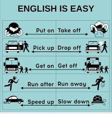 Pin De Cristina Miclea Hanea Em English Ingleses Aprender Ingles Vocabulario Em Ingles