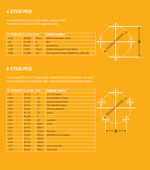 How To Calculate Your Wheel Pcd Al Ko Hubs Stubs Parts