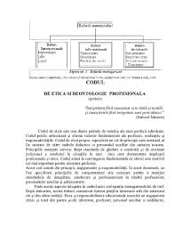 Codul public articulează şi afirmă valorile fundamentale ale profesiei, credinţele şi responsabilităţile. Doc Codul De Etica Si Deontologie Profesionala Ramona Grecu Academia Edu