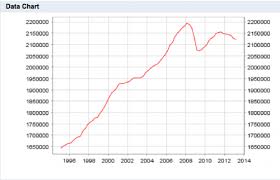 Eu Economic Growth Stats Economics Help