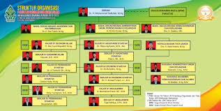 Contoh kerja kursus ekonomi 2019 stpm penggal 3 yuvitha sanmugam. Pimpinan Fakultas Ekonomi Dan Bisnis Islam