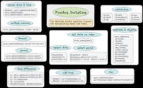 Image result for Pandas cheatsheet