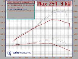 Details About Ls1 5 7l V8 Mafless Tune Commodore Vt Vx Vy Vz Geniii 300kw Mail Order In Pcm Ss