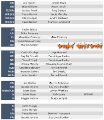 nfl depth charts 2019 newinformers