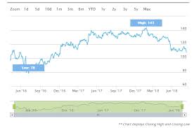 Eurusd Outlook Euro Capped By Turkish Lira Concerns