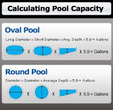 Pool Volume Calculator Staten Island Pool Spa