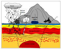 Menjawab berbagai pertanyaan tentang alkitab. Http Ejournal Up45 Ac Id Index Php Jurnal Offshore Article Download 354 333