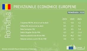 România are 263 de orașe, dintre care 82 sunt municipii. Previziunile Economice Din PrimÄƒvara Anului 2020 Recesiune ProfundÄƒ È™i NeuniformÄƒ Redresare IncertÄƒ Romania