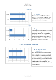 Questionnaire Results And Bar Charts