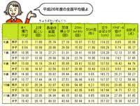 Mar 08, 2021 · 筋肉には「速筋」と「遅筋」という2種類が存在しますが、両者の違いはどこにあるのでしょうか。本記事では、速筋と遅筋の違いがわかる両者の定義や、人間の体における2つの筋肉の割合の測定方法を解説！また、速筋と遅筋を鍛えるメリットや鍛え方のコツも紹介していきます。 å°ï¼–ã®ç«‹ã¡å¹…è·³ã³å¹³å‡æ•™ãˆã¦ä¸‹ã•ã„ ã¡ãªã¿ã«åƒ•ã¯å°ï¼–ã§ã™ ï¼'ï¼ï¼™ Yahoo çŸ¥æµè¢‹