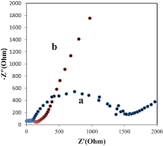Application of carboxylic acid-functionalized of graphene oxide for  electrochemical simultaneous determination of tryptophan and tyrosine in  milk