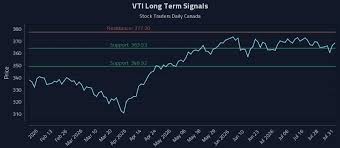 (VTI) Movement Within Algorithmic Entry Frameworks