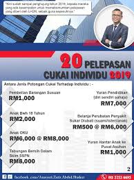 Cukai pendapatan ialah cukai yang dikenakan ke atas pendapatan dari penggajian, perniagaan, dividen, sewa, royalti, pencen dan pendapatan lain yang diterima oleh individu, syarikat, koperasi, persatuan dan sebagainya pada setiap tahun. Senarai Lengkap Pelepasan Cukai 2019 Bagi E Filing Tahun 2020