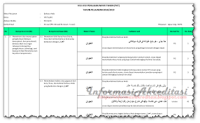 Soal uts b arab kelas 6 sdit mi semester 2 genap 2017 soalbagus com contoh soal bahasa arab untuk guru sd mi semester 1 dan 2 ops soal bahasa. Download Kisi Lisi Soal Bahasa Arab Kelas 7 Semester Genap