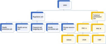 If patients need treatment, they will get the best treatment possible in a timely manner. Barriers And Challenges To Primary Health Care Information System Phcis Adoption From Health Management Perspective A Qualitative Study Sciencedirect
