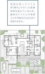 空間を活かす シンセ ピアーナ 理想の平屋 住宅 ハウスメーカーのトヨタホーム 平屋住宅 トヨタホーム 平面図