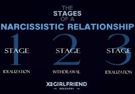 8 Ways To Know If Your Ex Girlfriend Is A Narcissist