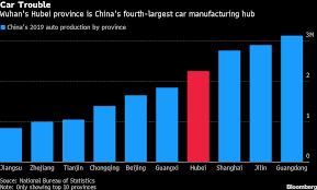Passenger car sales by chinese brands in the first half of 2020 rose 46.8% from a year earlier to 4.2 million. Historic Drop In China Car Sales Seen Accelerating On Virus Bloomberg