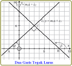 Maybe you would like to learn more about one of these? Persamaan Garis Lurus Mathsteria