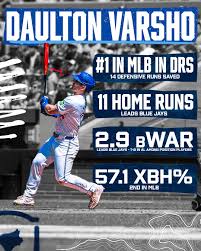 Daulton Varsho is the best outfielder... - Toronto Blue Jays | Facebook