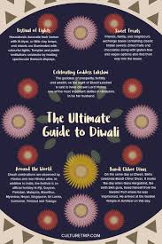 Everything You Need To Know About Diwali Diwali Facts Diwali Festival Lights