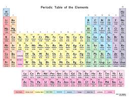 printable color periodic table chart 2015