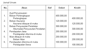 Demikian pembahasan mengenai contoh jurnal koreksi pada perusahaan beserta transaksi dan penyelesaiannya. Pengantar Akuntansi Dasar Cara Membuat Ayat Jurnal Penyesuaian