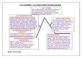 A colonial official and his wife are giving a large dinner party. Image Result For The Dinner Party By Mona Gardner Graphic Organizer Plot Diagram Plot Diagram Graphic Organizers Diagram