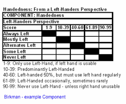 Personality Theories And Types Businessballs Com