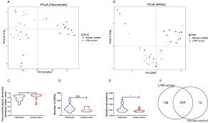 For your convenience mconvert has online euro to us dollar (eur vs usd) history chart and a table of popular currency pairs with their latest exchange rates for 04/15/2021. More Diversified Antibiotic Resistance Genes In Chickens And Workers Of The Live Poultry Markets Sciencedirect