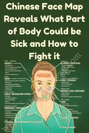 Chinese Face Map Reveals What Part Of Body Could Be Sick And How To Fight It Chinese Face Map Face Mapping Face Mapping Chinese Face Map Face Mapping Acne