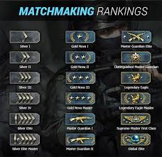 New ranking system ( before and now ). The Complete Csgo Ranks Table What Is Your Rank
