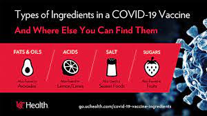 A Comprehensive List Of All Covid 19 Vaccine Ingredients
