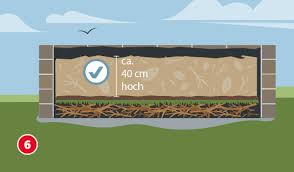 Die befüllung des hochbeets kann aber. Hochbeet Selber Bauen Schritt Fur Schritt Hagebau De