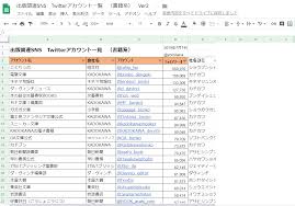 Googleスプレッドシートのハイパーリンクからリンク先をテキスト抽出する方法 Excel活用 定額制のweb担当者 集客増に特化した運用代行 Web365